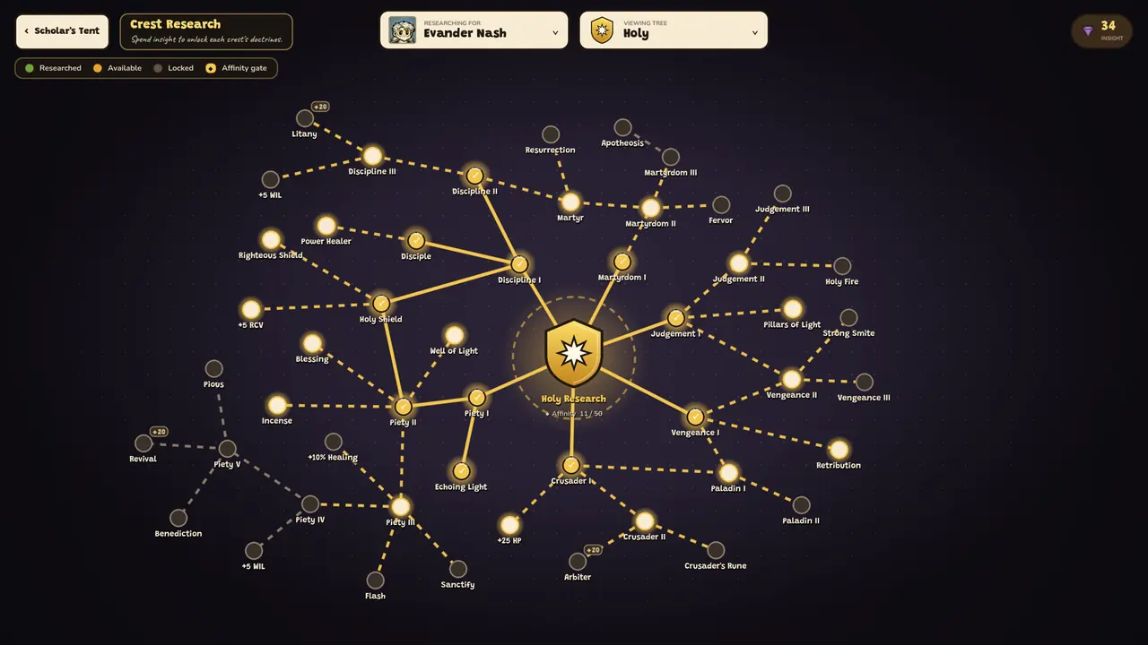 The Holy crest research tree, a web of gold nodes around a shield, being researched for the soldier Evander Nash